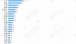 双一流最新爆料,高校排名与学科调整揭秘