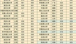 双一流最新爆料,高校排名与学科调整揭秘