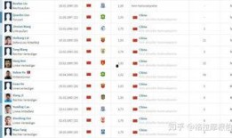 爆料中国球员名单最新,实力新星崛起，备战国际大赛