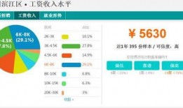 杭州工资爆料最新消息,揭秘薪资涨幅与行业趋势